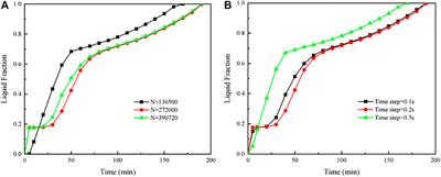 Numerical Study on Heat Transfer and Enhancement Mechanism in PCM-Filled Shell-and-Tube Heat Exchangers